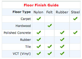 Floor Finish Guide