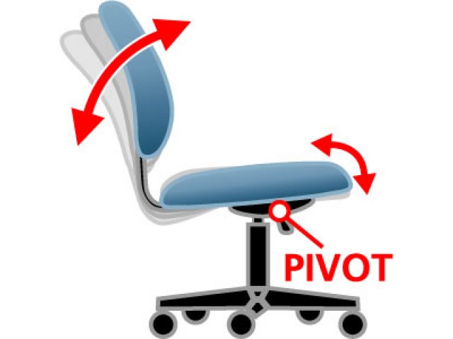 Back & seat tilt in a 2/1 ratio for comfort and circulation & promotes dynamic body movement.