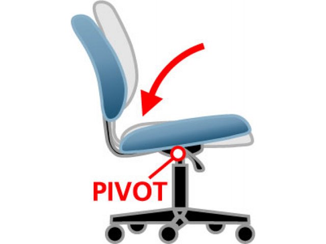 Pivot point located directly above center of chair base.