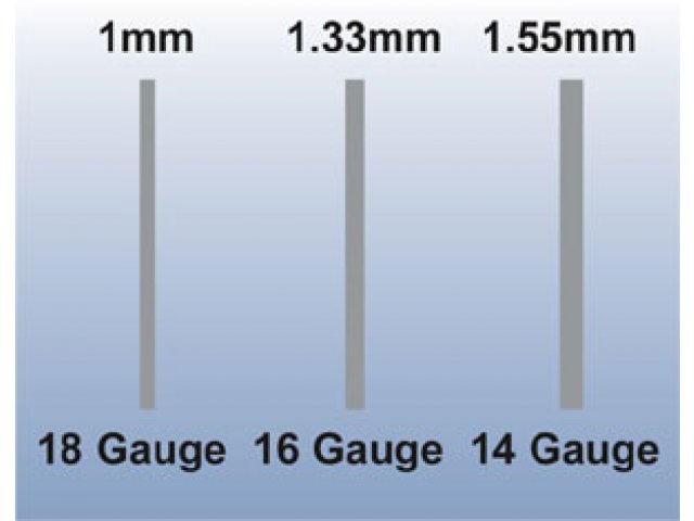 14-gauge steel is 16.5% thicker than 16 gauge; 16 gauge is 33% thicker than 18 gauge.