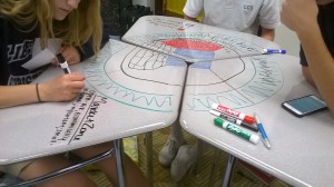 Best Types of Collaborative Desks in Use in the Classroom