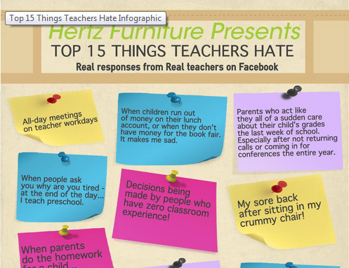15 things teachers hate