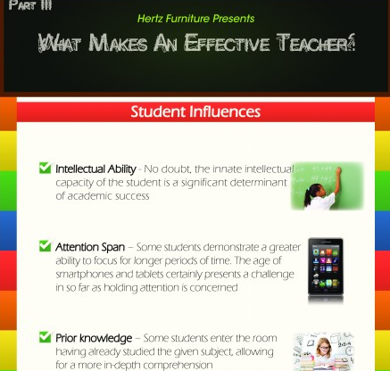 Effective Teacher Infographic Part III