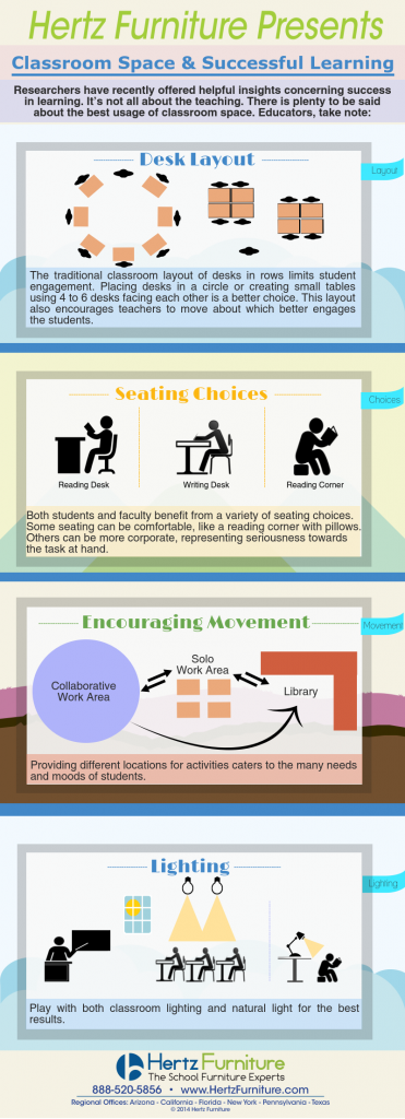 Infographic - Using Classroom Space